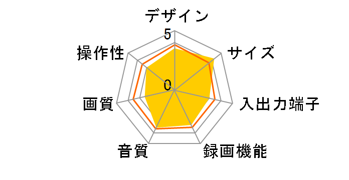 HR-DV5�̃��[�U�[���r���[