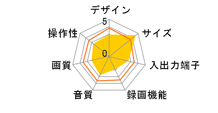 VTR-100�̃��[�U�[���r���[