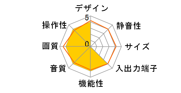 62-DL5 (62)�̃��[�U�[���r���[