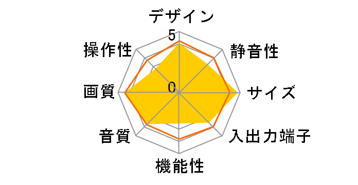 LP-55WR1 (55)�̃��[�U�[���r���[
