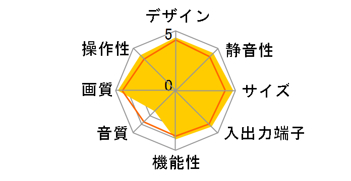 GRAFINA PTV-45HD1 (45)�̃��[�U�[���r���[