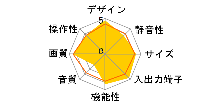 GRAFINA PTV-55HD1 (55)�̃��[�U�[���r���[