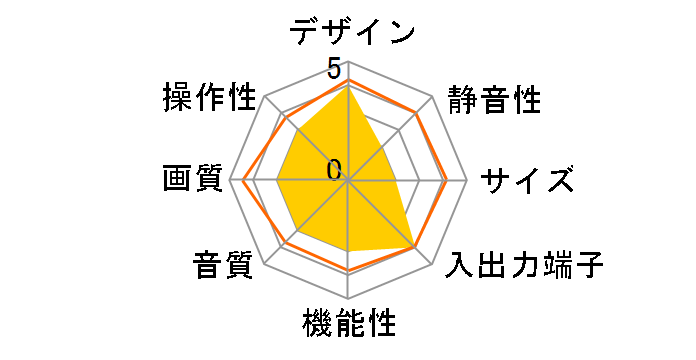 KDF-42HD900 (42)�̃��[�U�[���r���[