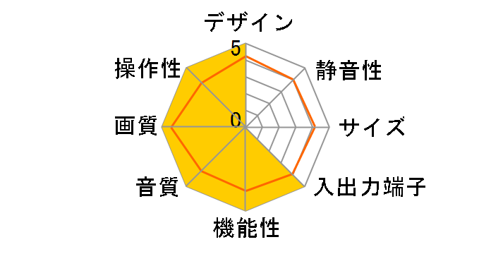 KDF-50HD900 (50)�̃��[�U�[���r���[