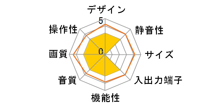 KDF-60HD800 (60)̃[U[r[