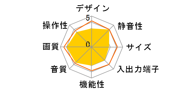 KDF-60HD900 (60)�̃��[�U�[���r���[