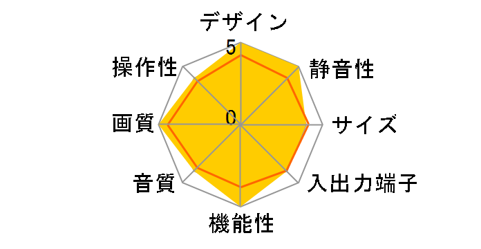 QUALIA 006 KDS-70Q006 (70)�̃��[�U�[���r���[