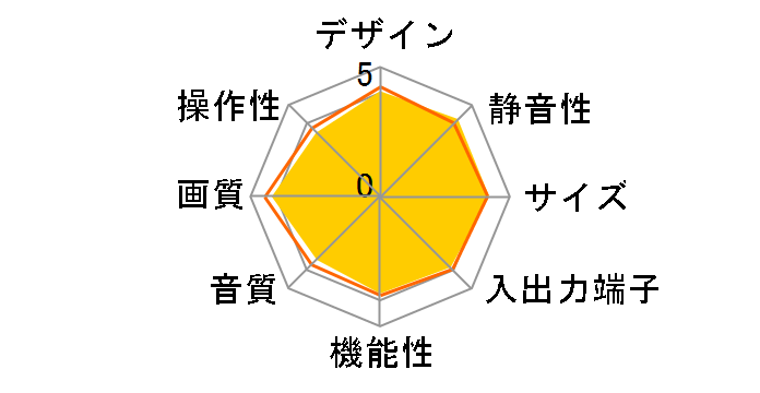 BRAVIA KDF-50E1000 (50)�̃��[�U�[���r���[