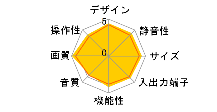 BRAVIA KDF-42E1000 (42)�̃��[�U�[���r���[