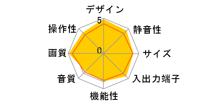 BRAVIA KDS-50A2500 (50)�̃��[�U�[���r���[