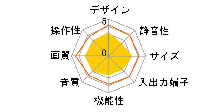 HD-52MD60 (52)�̃��[�U�[���r���[