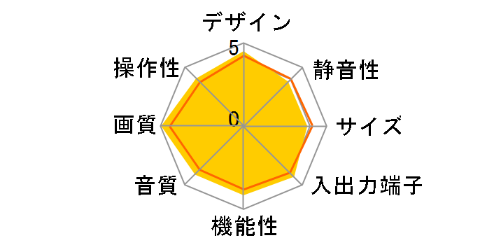 BIG SCREEN EXE HD-70MH700 (70)�̃��[�U�[���r���[