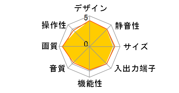 BIG SCREEN EXE HD-61MH700 (61)�̃��[�U�[���r���[