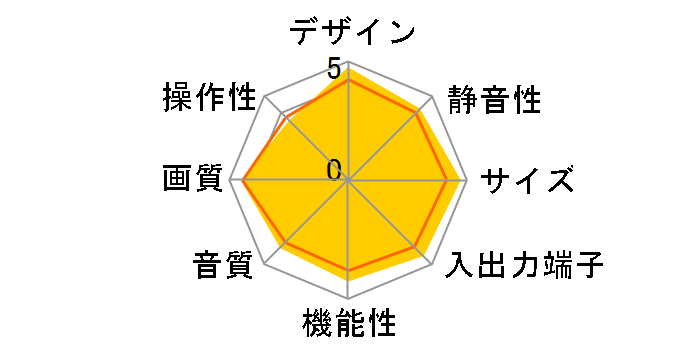 BIG SCREEN EXE HD-56MH700 (56)�̃��[�U�[���r���[