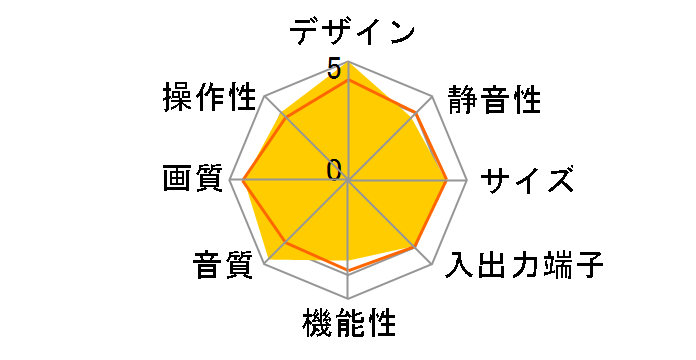 BIG SCREEN EXE HD-52MH700 (52)�̃��[�U�[���r���[