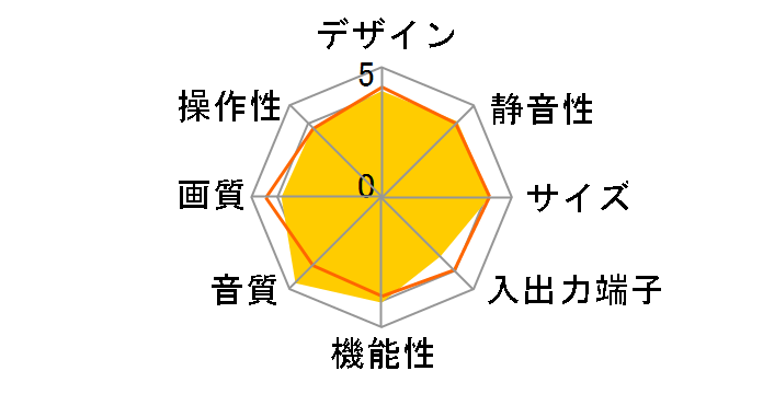 ELS-47S2 (47)�̃��[�U�[���r���[