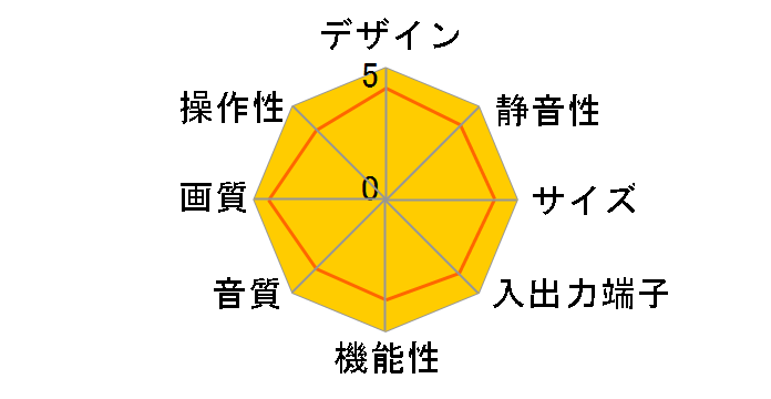 ELS-57S2 (57)�̃��[�U�[���r���[