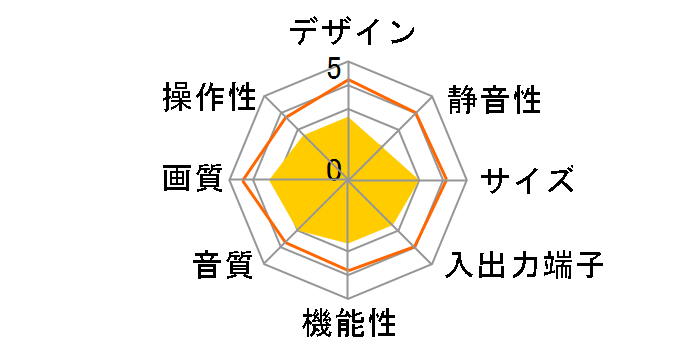 LIVINGSTATION(���r���O�X�e�[�V����) G�V���[�Y ELS-65GL1 (65)�̃��[�U�[���r���[