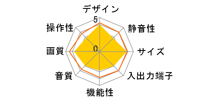 d:5275DPJ (52)�̃��[�U�[���r���[