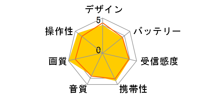 BTV-350W�̃��[�U�[���r���[