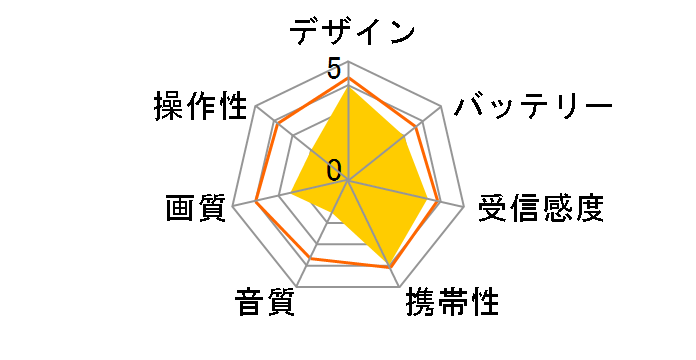 EXEMODE i35�̃��[�U�[���r���[