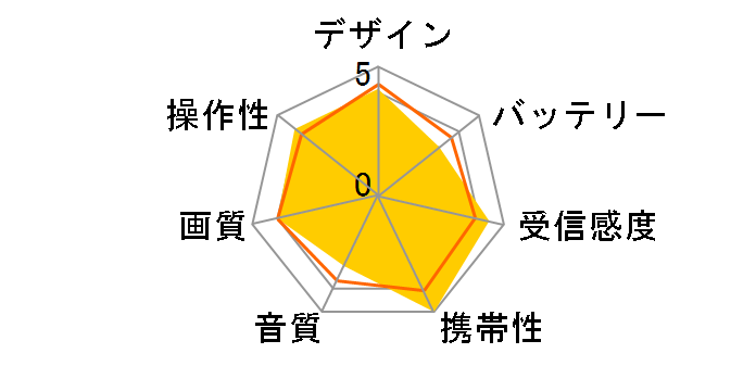 EXEMODE i24�̃��[�U�[���r���[