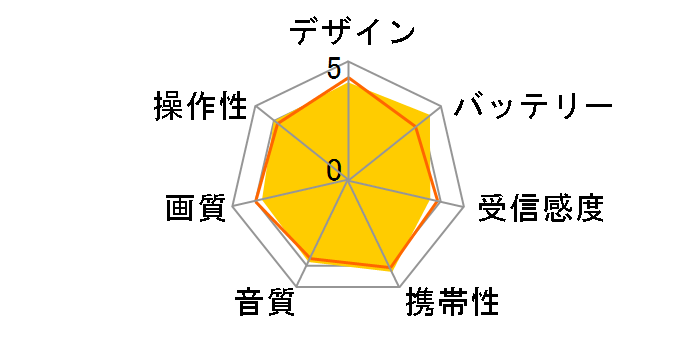 LVT-WD40�̃��[�U�[���r���[