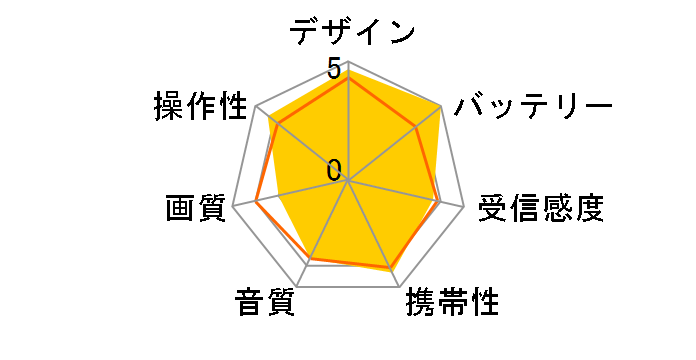 SEGNITY SEG-1000�̃��[�U�[���r���[