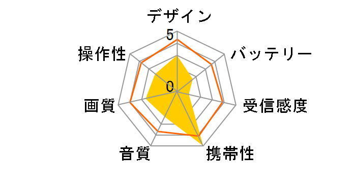 CG-1SG24TV�̃��[�U�[���r���[