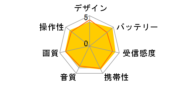 LVS-31�̃��[�U�[���r���[