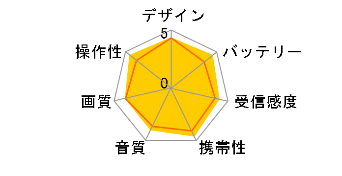 EG-FTV71S�̃��[�U�[���r���[