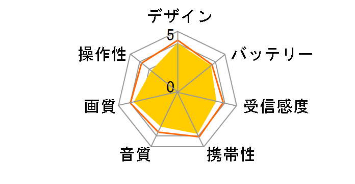 DY-1S43S512�̃��[�U�[���r���[