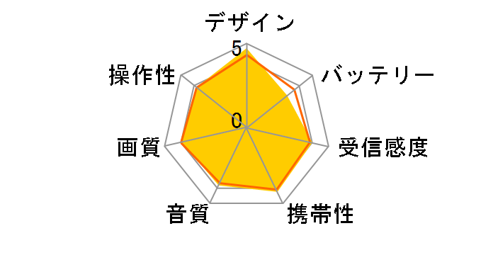 VIERA SV-ME75�̃��[�U�[���r���[