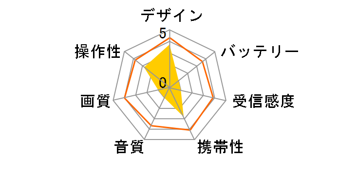 TV-880�̃��[�U�[���r���[