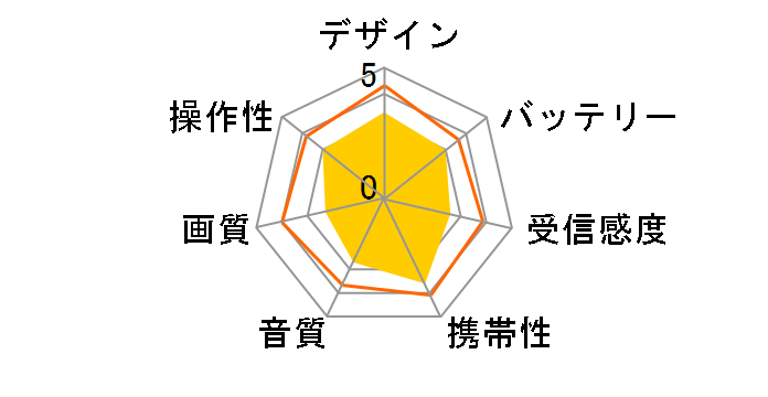 TV-970�̃��[�U�[���r���[