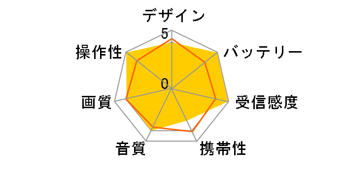 XF-810�̃��[�U�[���r���[