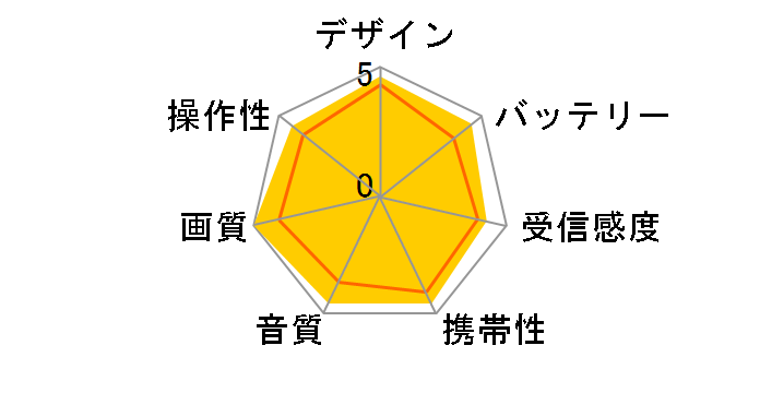 �G�N�X�t�@�[ XF-820�̃��[�U�[���r���[