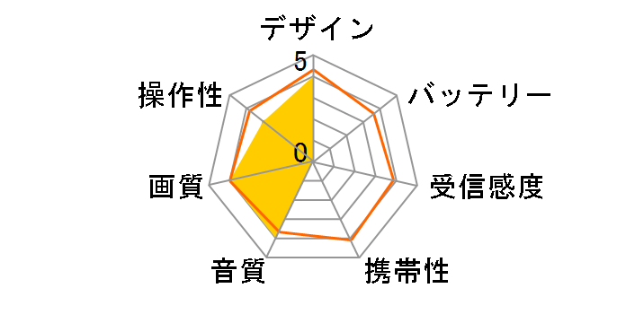 DECAZO YTV-1001S�̃��[�U�[���r���[