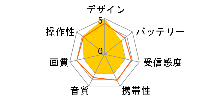 �G�A�{�[�h IDT-LF2�̃��[�U�[���r���[