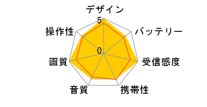 �G�A�{�[�h LF-X1�̃��[�U�[���r���[