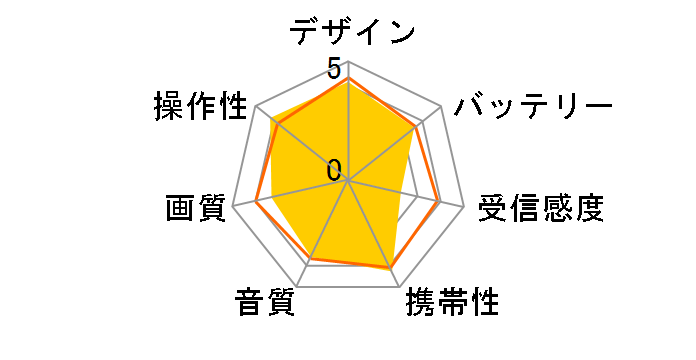 XDV-100�̃��[�U�[���r���[