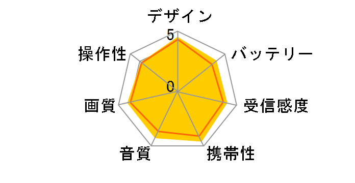 XDV-D500�̃��[�U�[���r���[