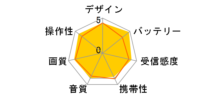 BRAVIA XDV-W600�̃��[�U�[���r���[