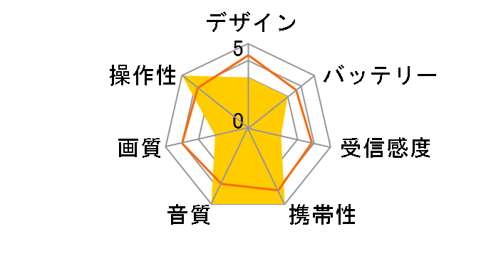 �X�e���I�U�o�f�B VL-J552�̃��[�U�[���r���[