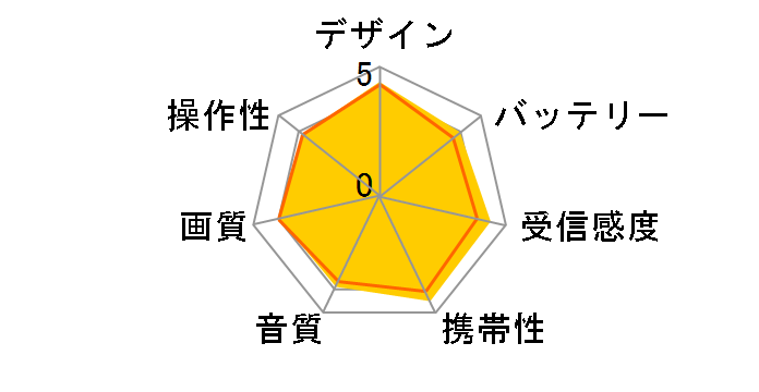 LINK ZABADY VW-J707�̃��[�U�[���r���[