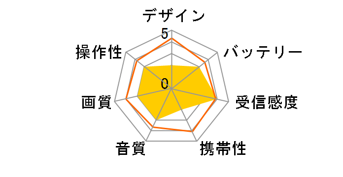 �U�o�f�B VL-J405�̃��[�U�[���r���[