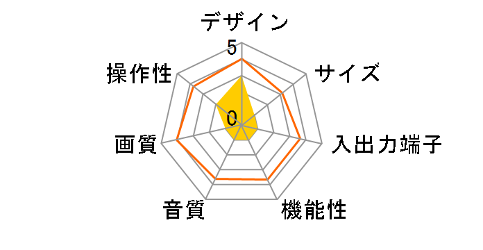 DVF21-H1 (21)�̃��[�U�[���r���[