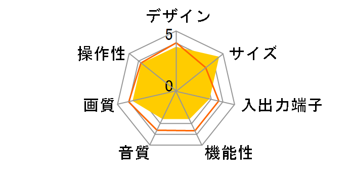 14CN8 (14)�̃��[�U�[���r���[