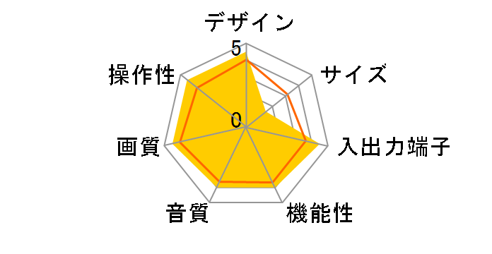 TVX-F21D1 (21)�̃��[�U�[���r���[