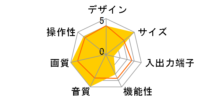 14CL-HS5 (14)�̃��[�U�[���r���[